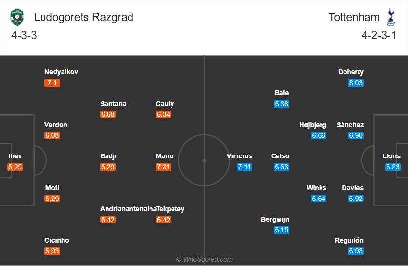 ludogorest-vs-tottenham