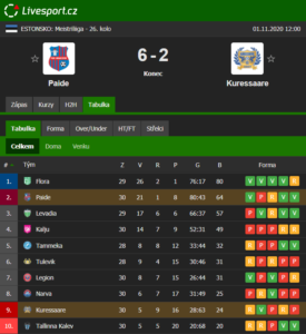 estonsko-tabulka-1-fotbalova-liga