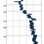 temin-konani-ms-v-hokeji-v-historii