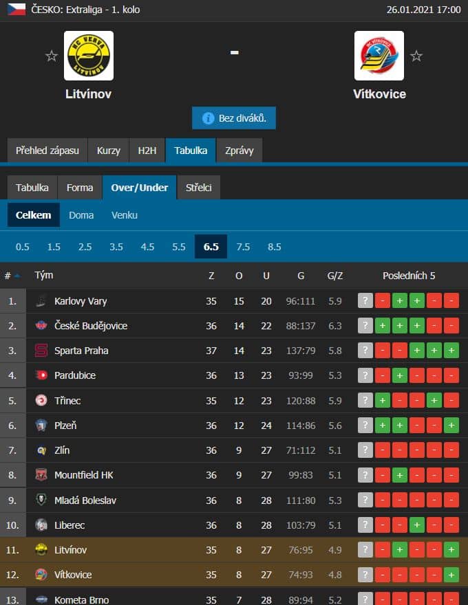 over-under-extraliga-livesport